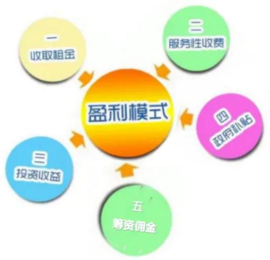 多多买菜公司盈利模式是怎样的？如何实现持续盈利？