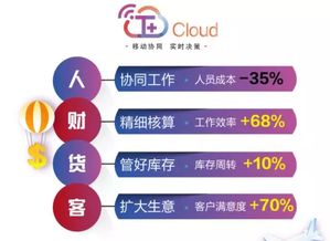 在屯昌开设哪种店铺能迅速盈利？