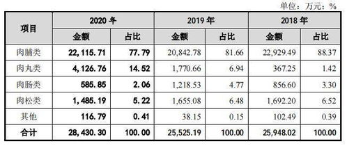 骨尚肉项目真的能带来丰厚收益吗？投资前景如何？