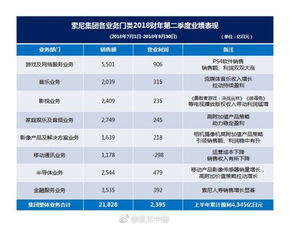 声讯业务真的能赚钱吗？背后的盈利模式是怎样的？