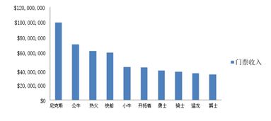 哪个体育项目最能吸金？探寻收益最高的运动领域