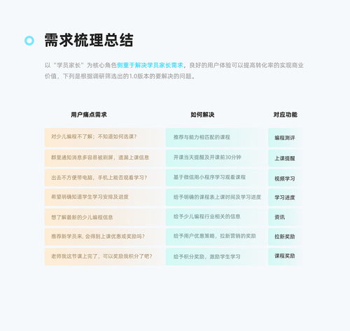 如何在重庆通过编写小程序实现盈利？