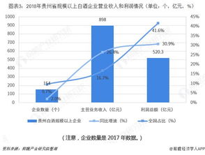 教育行业销售哪家盈利能力最强？