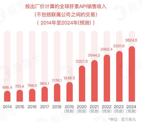 长春化妆公司盈利情况如何？是否值得投资？