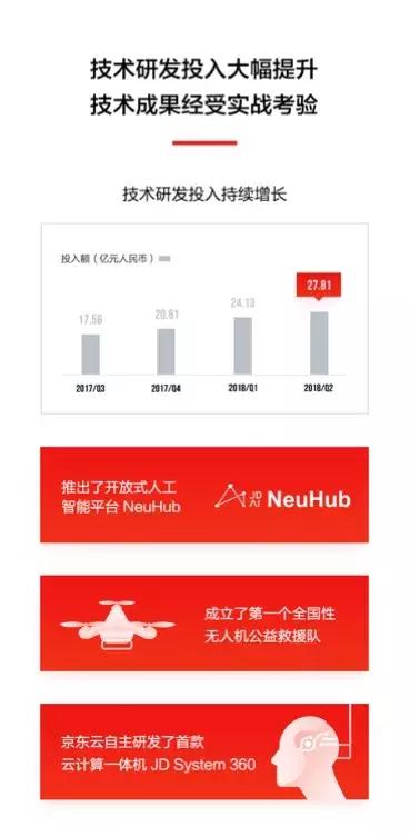快团团平台盈利模式是什么？它如何实现持续收益？