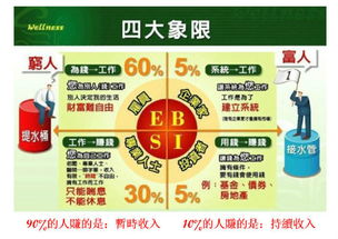 如何培养赚钱副业的认知思维，开启财富增长新路径？