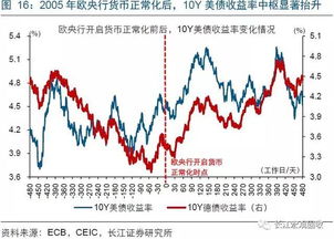 在全球通胀背景下，哪些行业悄然崛起成为盈利新宠？