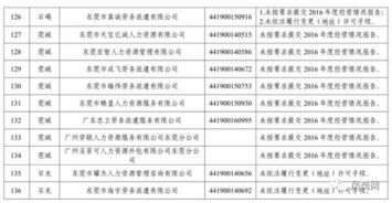 东莞劳务中介盈利状况如何？值得一探究竟吗？