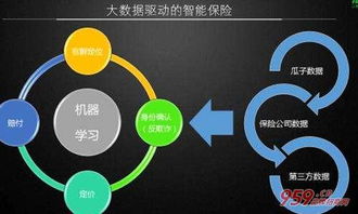 哪个行业既能赚钱又能享受更多自由？
