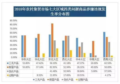 在当今乡村市场，哪类商品最具盈利潜力？