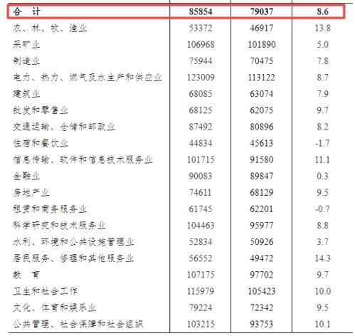 如何在家快速实现收入增长？有没有简单高效的方法？