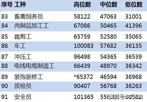 安徽滁州兼职工作，工资真的高吗？待遇如何？