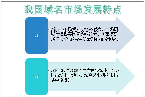 如何在域名投资中找到最赚钱的机会？