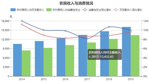农业投资为何能带来丰厚回报？背后的盈利逻辑是什么？