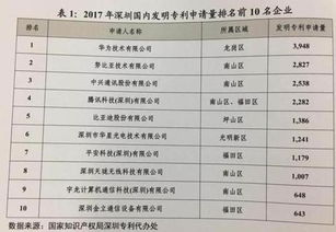 如何利用专利代写开启副业之路？你真的了解吗？