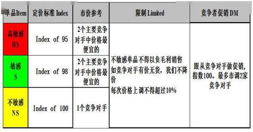 如何高效利用兼职时间提升数据分析能力？