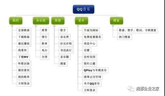 哪种餐厅类型最能盈利？创业者必看的选择指南