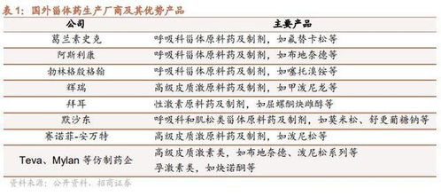 在医院里，哪类业务盈利能力最强？知乎上的专业分析