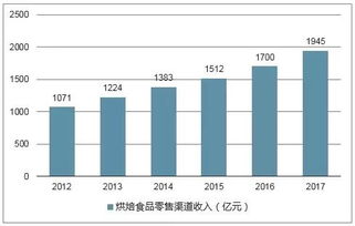 代加工线路开关真的能盈利吗？行业前景如何？