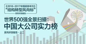 哪家公司被誉为现代最赚钱的方案提供商？