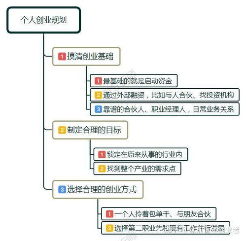 微商创业，究竟需要准备多少启动资金才能顺利起步？