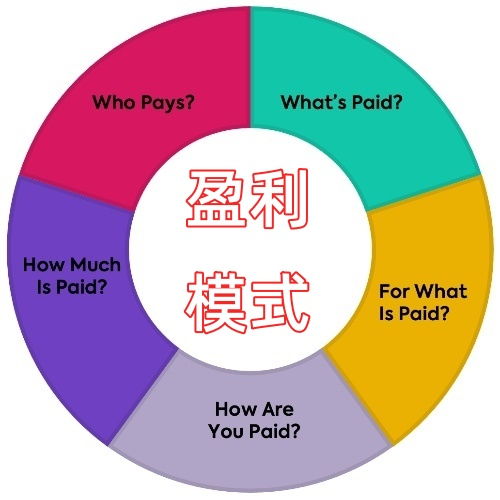 上港集团的盈利模式究竟是怎样的？他们靠哪些业务赚取丰厚利润？