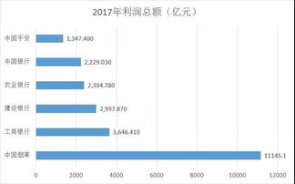 如何通过加盟15支烟草实现盈利？