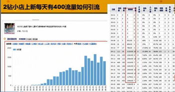 直通车盈利效果如何？它是否真的能助力店铺增长？