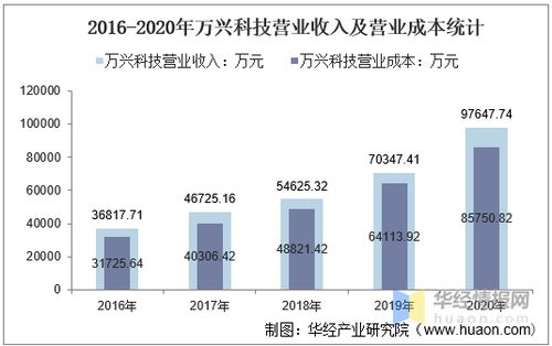 亿润科技有限公司是如何实现盈利的？