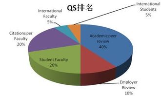 在唐山，学哪门技术能快速实现高收入？