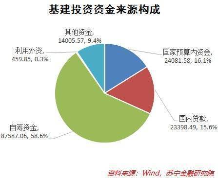 基建工程真的能带来丰厚收益吗？