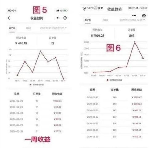 一个小店如何巧妙开展副业增加收入？