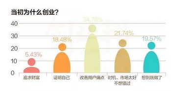 与朋友合伙开店，真的能实现盈利吗？赚钱前景如何？