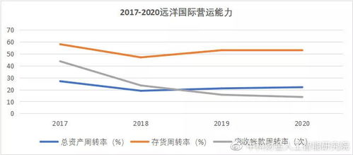 低倍杠杆真的能稳定盈利吗？赚钱秘诀究竟在哪？