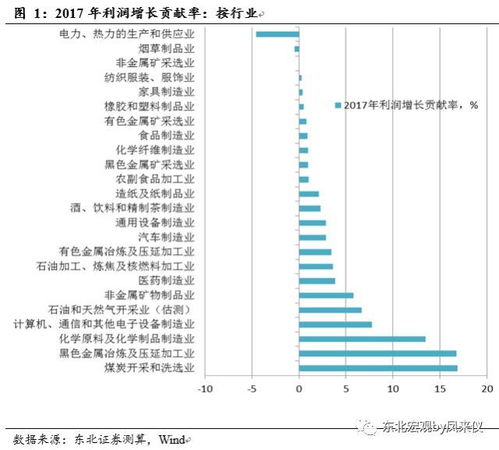 在满洲地区，哪类生意最具盈利潜力？