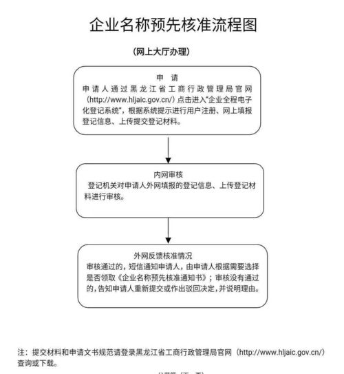 想成为货拉拉合作伙伴？货拉拉加盟流程是怎样的？这里有一份详细指南！
