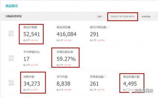 网站点击率如何转化为收益？点击背后的赚钱之道是什么？