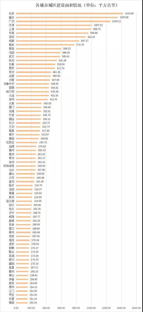 广元人口及居家未就业人数是多少？