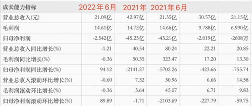全返购车模式如何盈利？其背后赚钱逻辑是什么？