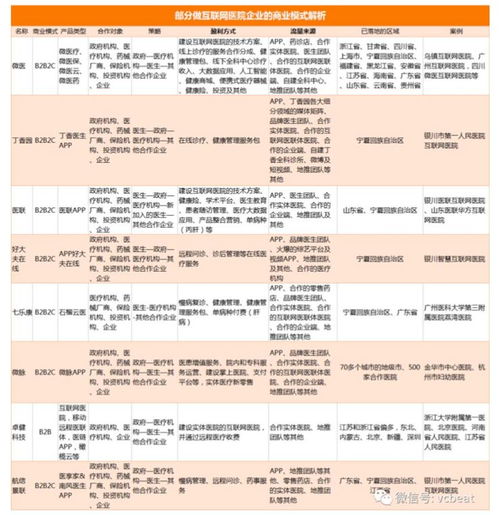 医院旗下的美容院盈利模式是怎样的？如何实现持续盈利？