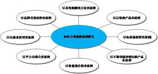 模法学堂盈利模式是什么？靠哪些途径实现盈利？