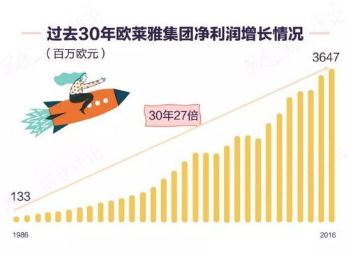 富商们究竟靠哪些途径赚取巨额财富？
