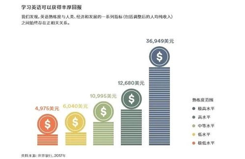 如何在学英语的同时赚取收益？探索双赢学习平台