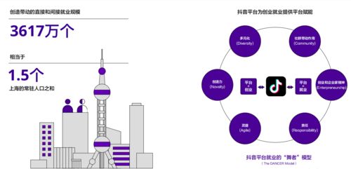 如何在抖音利用热流效应实现高效变现？