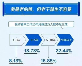 在北京兼职财务，月薪一万真的可行吗？
