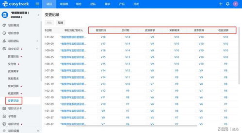 如何选择高收益项目实现成功赚钱？