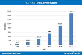 仓储管理真的能盈利吗？它的可靠性又如何？