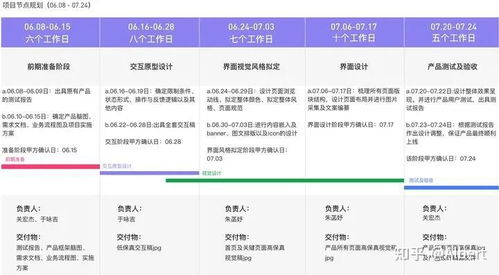 合成鸭项目真的能带来可观收益吗？