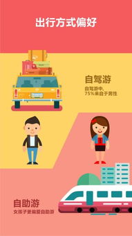 女性自驾游如何实现盈利？真的能赚钱吗？