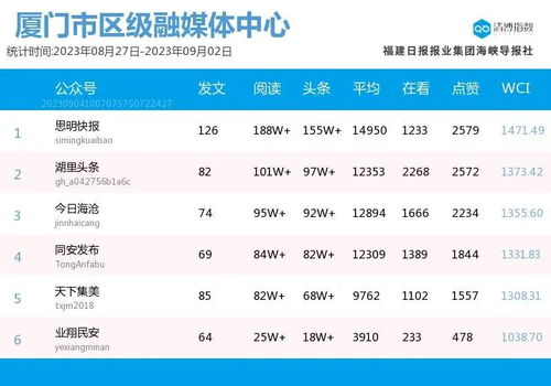 快乐家族成员副业谁更胜一筹？排名大公开！